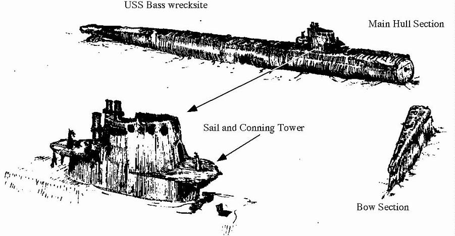 USS Bass (V-2) on the bottom